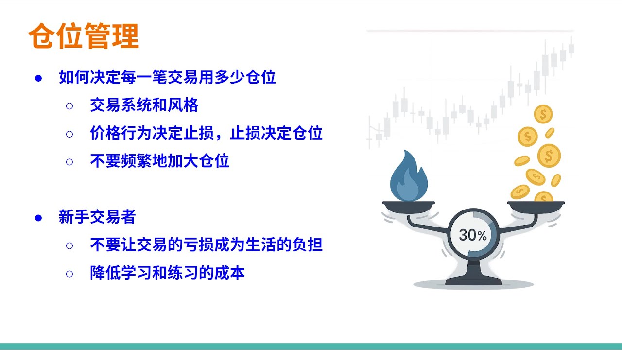 【价格行为学】踏上交易之路(5): 仓位管理