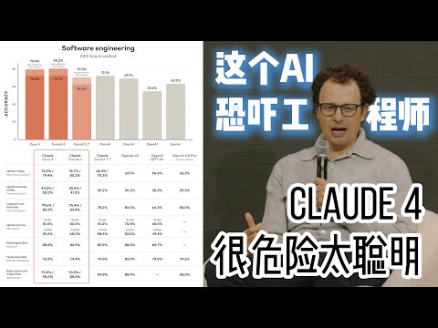 Thumbnail for 我们释放了它｜有点危险｜ASL-3安规认证｜Claude 4