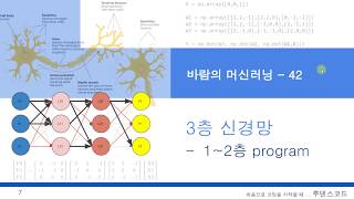 고등학교 수학만 알면 따라할 수 있는 인공지능, 머신러닝, 딥러닝  42