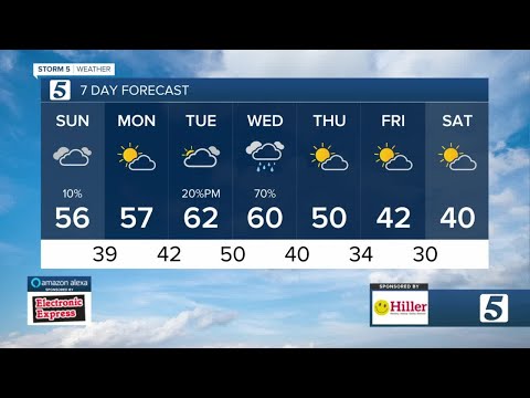 Henry's morning forecast: Sunday, December 11, 2022