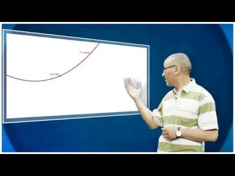 comment construire tangente à une courbe