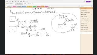 熱力学 第13回目 - 熱効率、クラウジウスの不等式