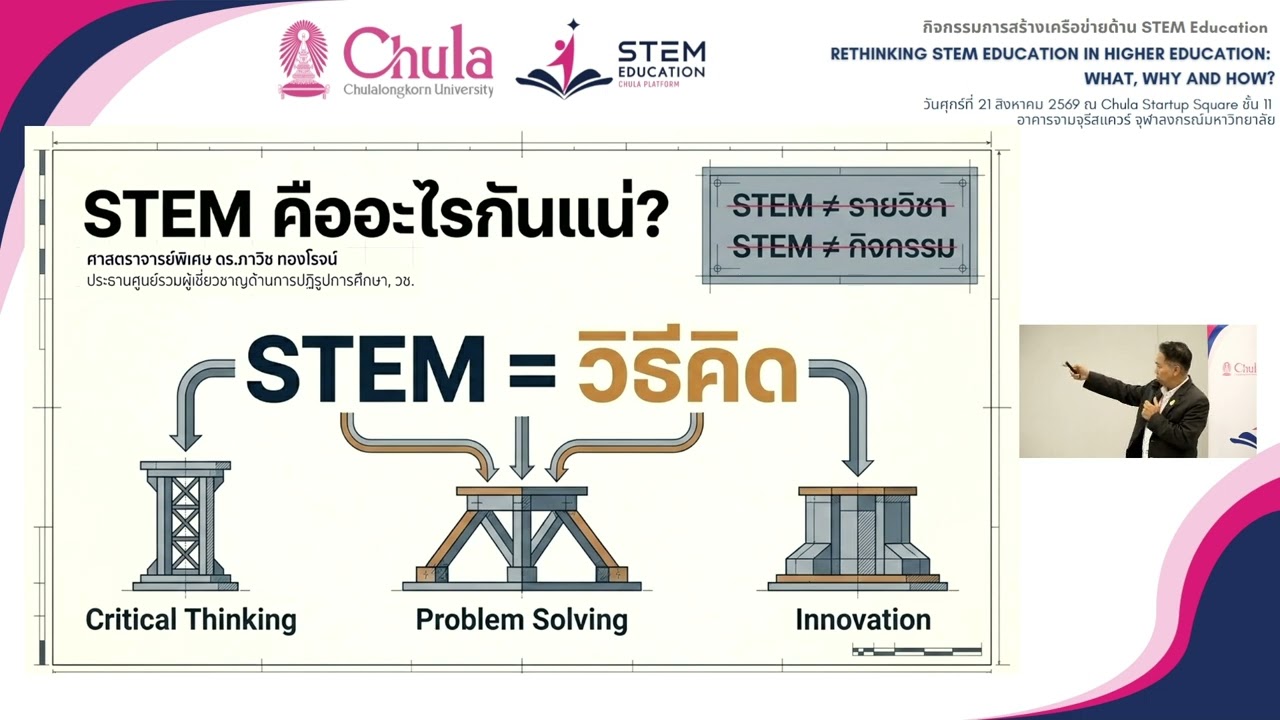 STEM Education: Approaches and Practices for STEM Learnin