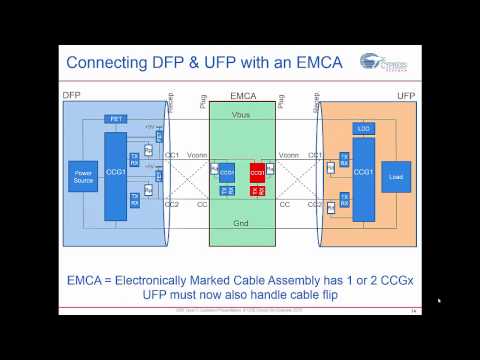 USB Type-C Essentials: An Introduction to USB Type-C Technology