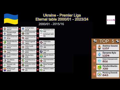 Ukraine - Premier Liga - Eternal table  2000/01 - 2023/24