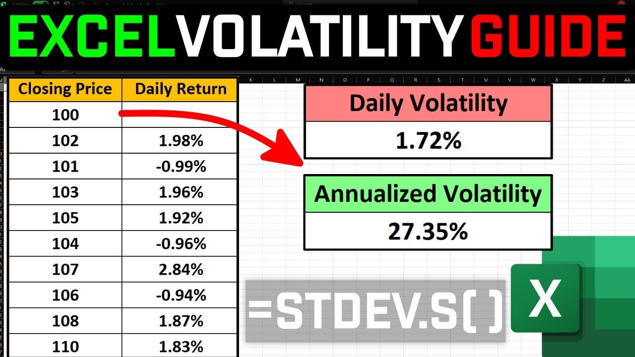 How to Calculate Volatility in Excel FAST! 2026