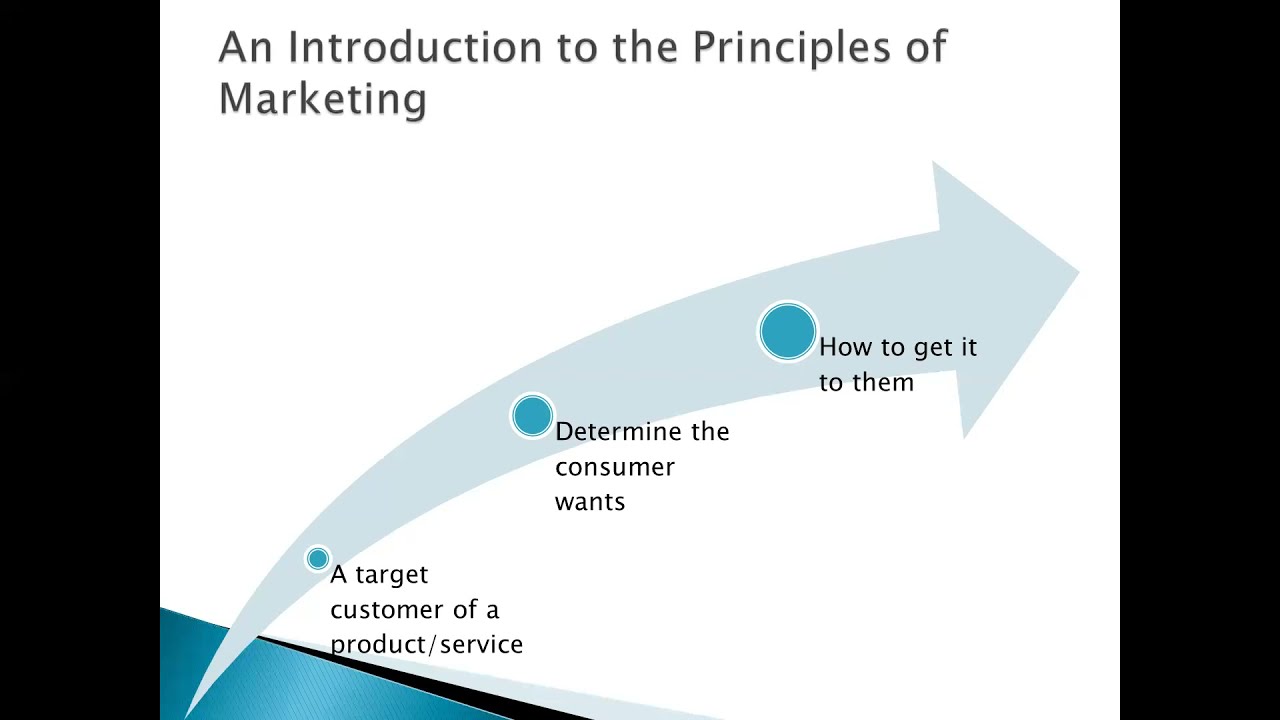 Principles, Goals and Approaches of Marketing