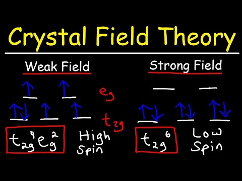 Crystal Field Theory