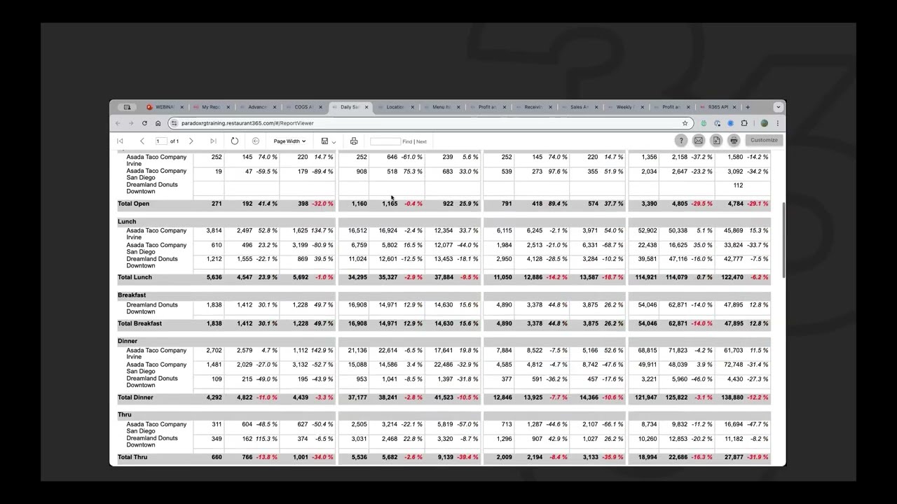 R365 Reporting and Analytics: Setup, Views, and Subscriptions
