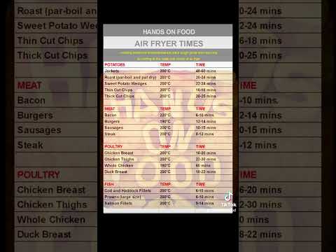Air fryer times and temperature guide