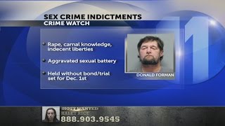 Russell Co. man indicted on 37 child sex crime charges