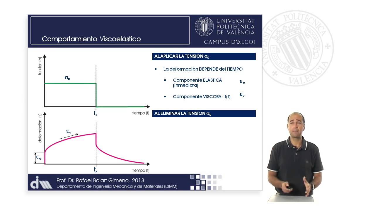 Comportamiento Elástico, Plástico y Viscoso en Polímeros | 51/93 | UPV