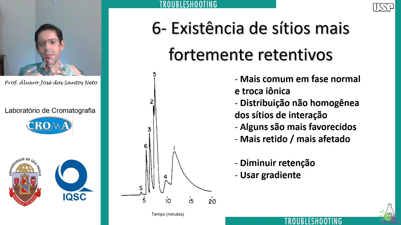 Problemas em HPLC: efeitos extracoluna, picos assimétricos, sítios mais retentivos ou secundários