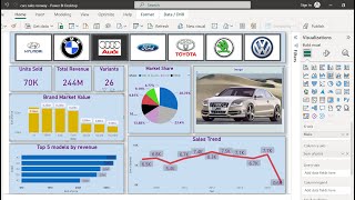Power BI Project for Beginners: Analyzing Car Sales in Norway | Sales Dashboard