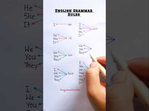 Learn English Grammar Rules 🔥📖 #english #grammar #education #learning