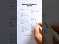 Learn English Grammar Rules English Grammar Education Learning
