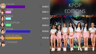 AOA- Really Really line distribution