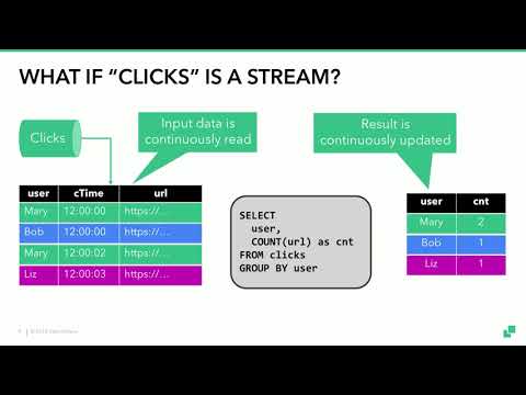 Why and how to leverage the simplicity and power of SQL on Flink