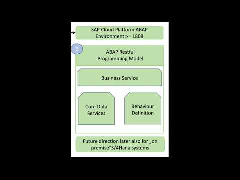 Abap Restful Application Programming Model (Part 1 Intro)