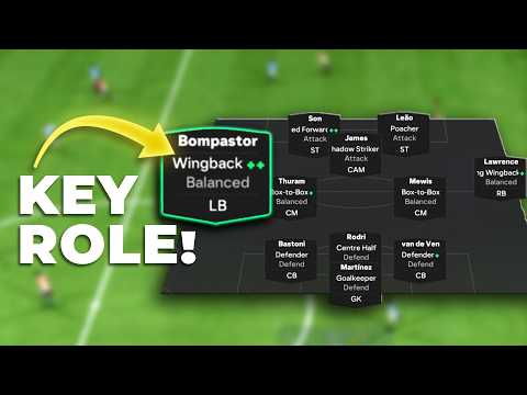 The Best META Formations & Tactics In FC 25