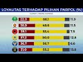 Survei Elektabilitas Partai Politik Survei Elektabilitas Partai Politik