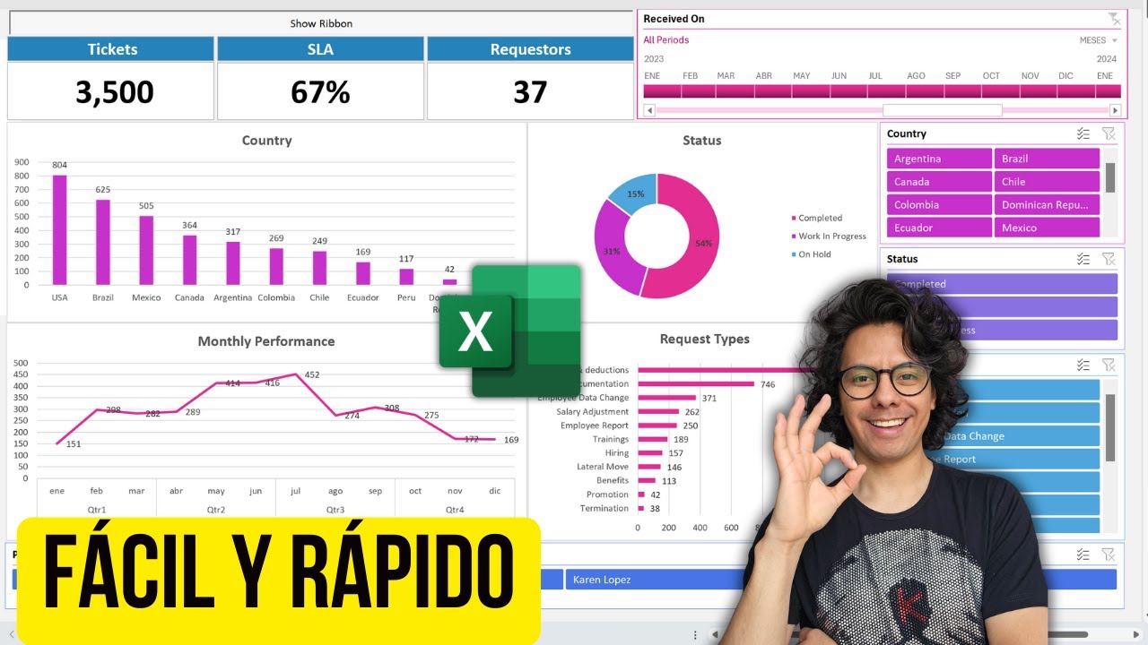 ¿Cómo crear un Dashboard profesional en Excel?