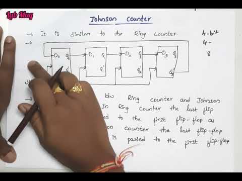 What is Computer Architecture COA class 1 in Telugu Rajeswari