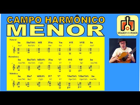 Campo Harmônico Menor Violão Para Todos