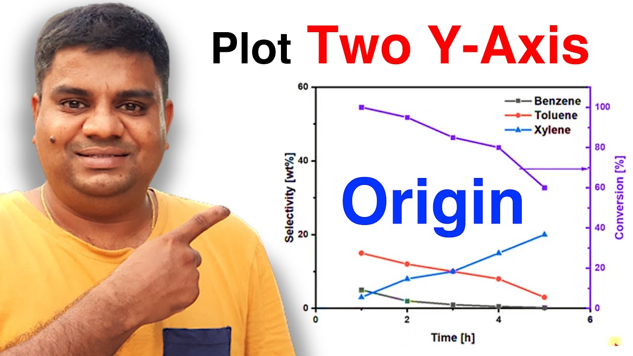 How to Plot Two Y-Axis in Origin