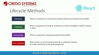 React JS Training in Chennai