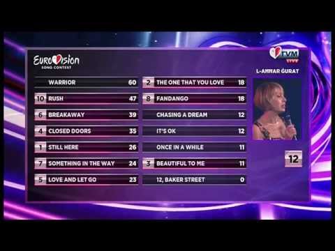 MESC 2015 - Final Voting