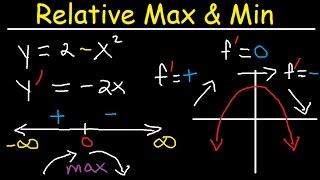 Relative Extrema, Local Maximum and Minimum, First Derivative Test, Critical Points- Calculus