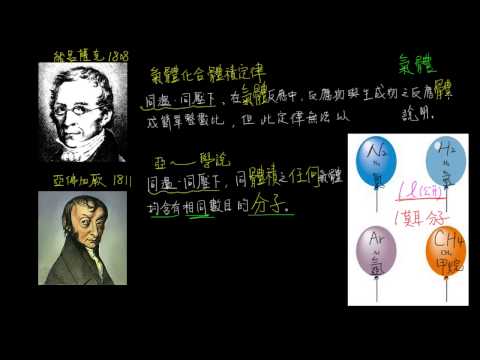 1 2觀念05氣體化和體積定律與亞佛加厥學說 自然 均一教育平台