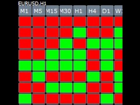 Video Cube Alert MT5 version