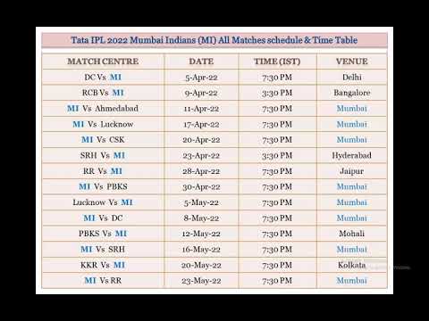 Tata IPL 2022 Mumbai Indians MI All Matches schedule and Time Table