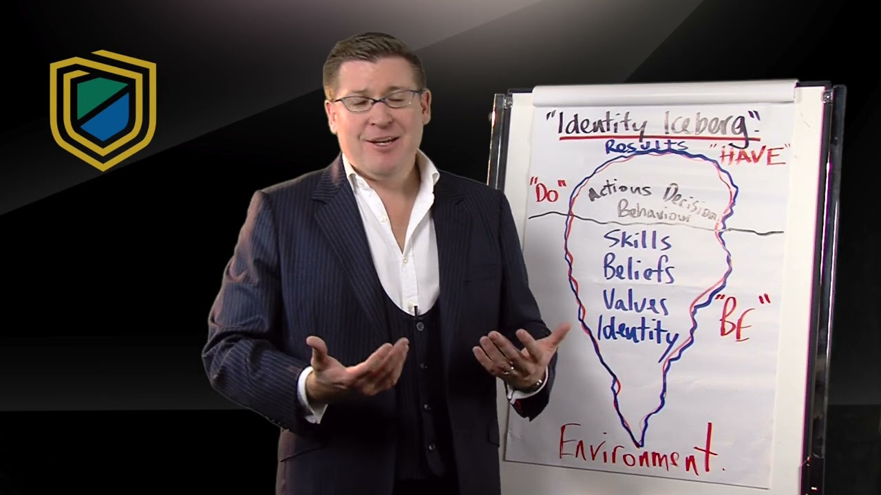 Identity Iceberg