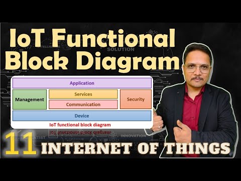 Learn IoT Functional Block Diagram IoT InternetOfThing - Mind Luster