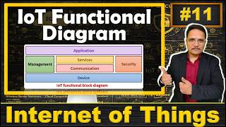 Download lagu IoT Functional Block Diagram: Logical Design, Devices, and Services mp3 Download lagu IoT Functional Block Diagram: Logical Design, Devices, and Services mp3