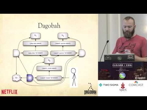 Image thumbnail for talk Dagobah, a Data centric Meta scheduler