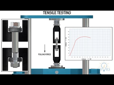 What is Tensile Testing for Threaded Fasteners || Threaded Fastener Testing & Defects Course Preview