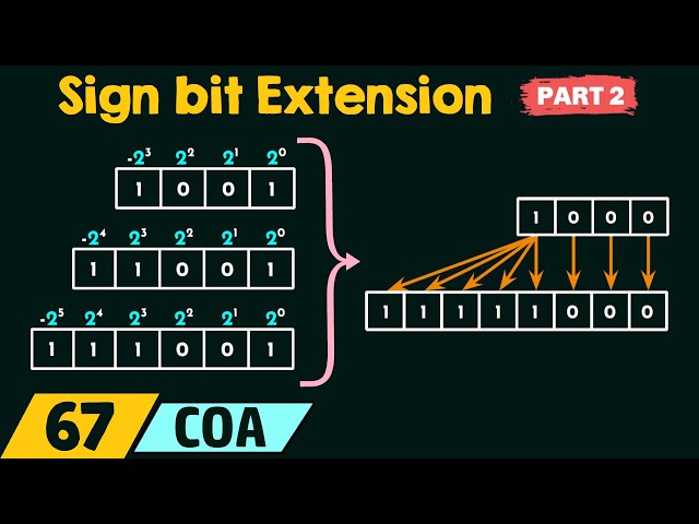 Understanding Sign Bit Extension in One's and Two's Complement | Magica