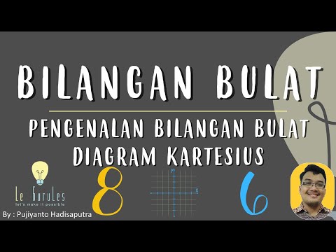 Bilangan Bulat (1) - Pengenalan Bilangan, Jenis Bilangan, Diagram Kartesius - Matematika SMP