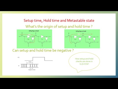 Setup time, Hold time and Metastability | What's the origin? Can these be negative?