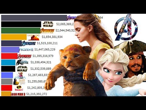 Top 15 Disney Movies of All Time 1990 - 2021