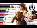 Top 15 Disney Movies Of All Time 1990 2021
