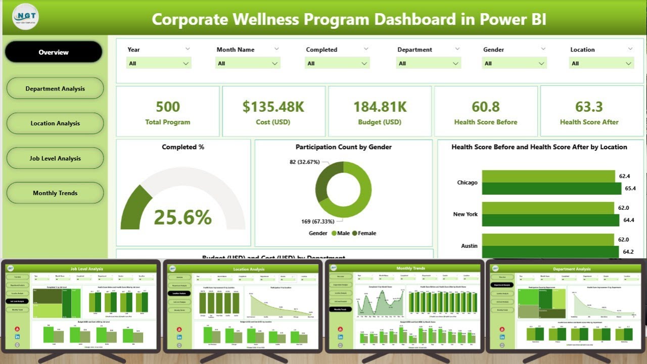 Corporate Wellness Program Dashboard in Power BI