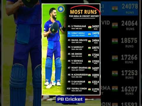Most Runs for India in Cricket History | #sachintendulkar #viratkohli #sky #t20i