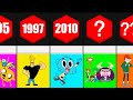 Cartoon Network Cartoons 1993 2025 Timeline