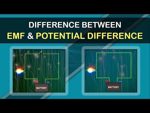 Difference Between EMF & Potential Difference | Electromagnetism Fundamentals | Physics Concepts