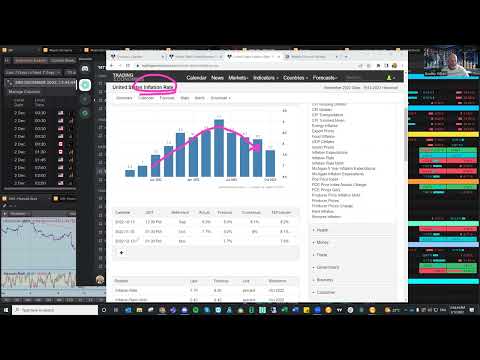 US Non Farm Payroll Release Preview 2nd Dec 2022